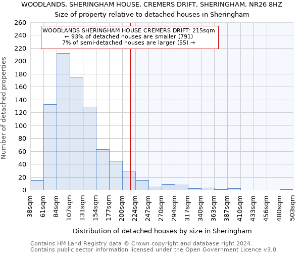 WOODLANDS, SHERINGHAM HOUSE, CREMERS DRIFT, SHERINGHAM, NR26 8HZ: Size of property relative to detached houses in Sheringham