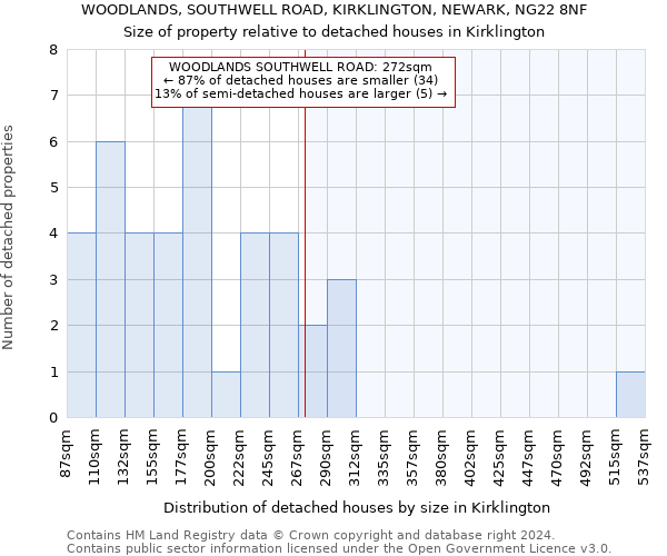 WOODLANDS, SOUTHWELL ROAD, KIRKLINGTON, NEWARK, NG22 8NF: Size of property relative to detached houses in Kirklington