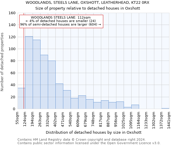 WOODLANDS, STEELS LANE, OXSHOTT, LEATHERHEAD, KT22 0RX: Size of property relative to detached houses in Oxshott