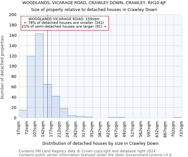 WOODLANDS, VICARAGE ROAD, CRAWLEY DOWN, CRAWLEY, RH10 4JF: Size of property relative to detached houses in Crawley Down