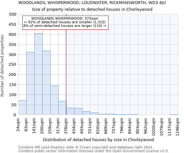 WOODLANDS, WHISPERWOOD, LOUDWATER, RICKMANSWORTH, WD3 4JU: Size of property relative to detached houses in Chorleywood