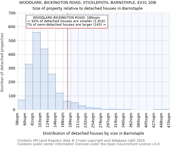 WOODLARK, BICKINGTON ROAD, STICKLEPATH, BARNSTAPLE, EX31 2DB: Size of property relative to detached houses in Barnstaple