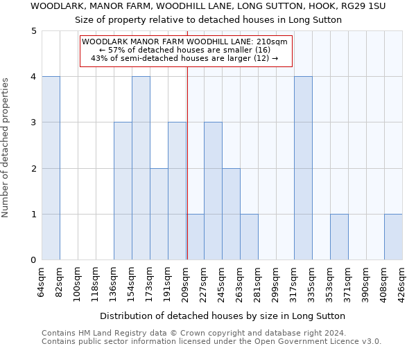 WOODLARK, MANOR FARM, WOODHILL LANE, LONG SUTTON, HOOK, RG29 1SU: Size of property relative to detached houses in Long Sutton