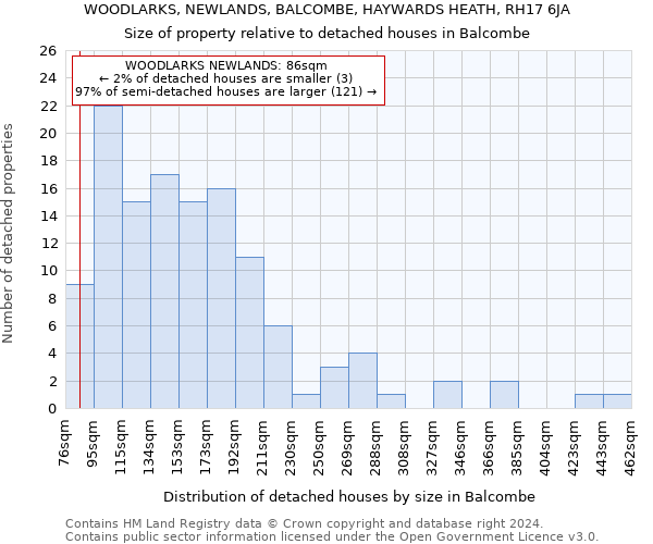 WOODLARKS, NEWLANDS, BALCOMBE, HAYWARDS HEATH, RH17 6JA: Size of property relative to detached houses in Balcombe