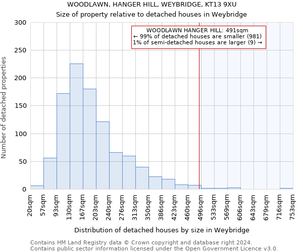 WOODLAWN, HANGER HILL, WEYBRIDGE, KT13 9XU: Size of property relative to detached houses in Weybridge