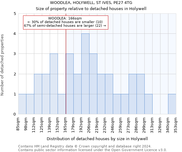 WOODLEA, HOLYWELL, ST IVES, PE27 4TG: Size of property relative to detached houses in Holywell