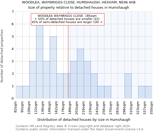 WOODLEA, WAYNRIGGS CLOSE, HUMSHAUGH, HEXHAM, NE46 4AB: Size of property relative to detached houses in Humshaugh