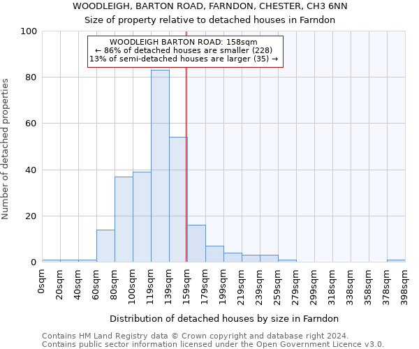 WOODLEIGH, BARTON ROAD, FARNDON, CHESTER, CH3 6NN: Size of property relative to detached houses in Farndon