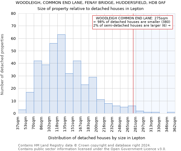 WOODLEIGH, COMMON END LANE, FENAY BRIDGE, HUDDERSFIELD, HD8 0AF: Size of property relative to detached houses in Lepton