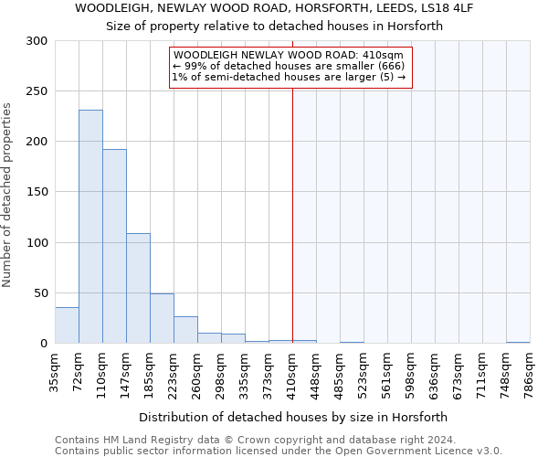 WOODLEIGH, NEWLAY WOOD ROAD, HORSFORTH, LEEDS, LS18 4LF: Size of property relative to detached houses in Horsforth