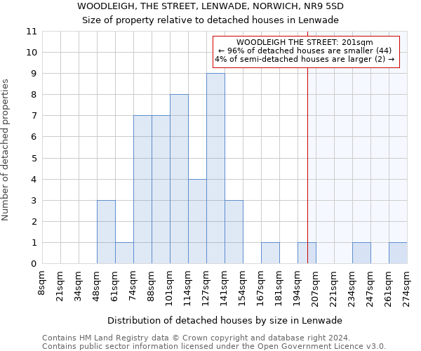 WOODLEIGH, THE STREET, LENWADE, NORWICH, NR9 5SD: Size of property relative to detached houses in Lenwade