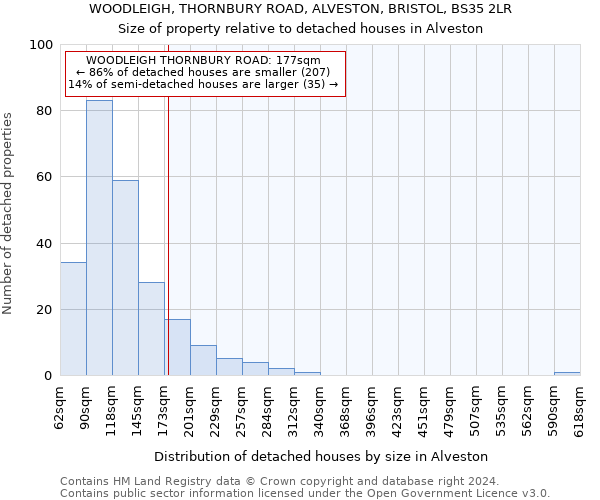 WOODLEIGH, THORNBURY ROAD, ALVESTON, BRISTOL, BS35 2LR: Size of property relative to detached houses in Alveston