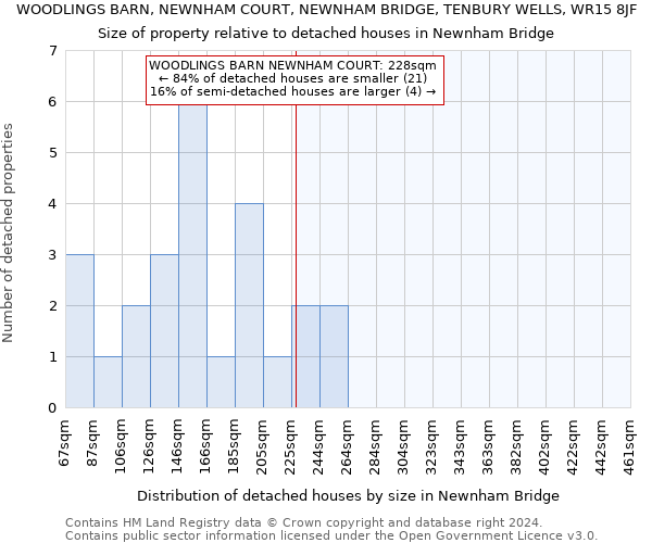 WOODLINGS BARN, NEWNHAM COURT, NEWNHAM BRIDGE, TENBURY WELLS, WR15 8JF: Size of property relative to detached houses in Newnham Bridge