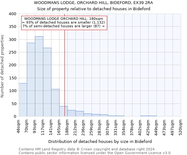 WOODMANS LODGE, ORCHARD HILL, BIDEFORD, EX39 2RA: Size of property relative to detached houses in Bideford