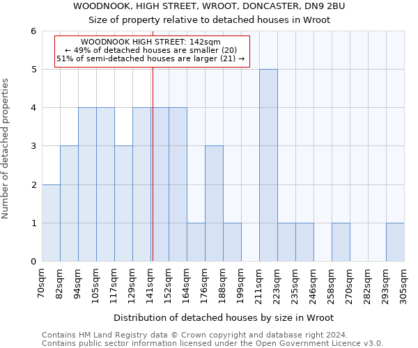 WOODNOOK, HIGH STREET, WROOT, DONCASTER, DN9 2BU: Size of property relative to detached houses in Wroot