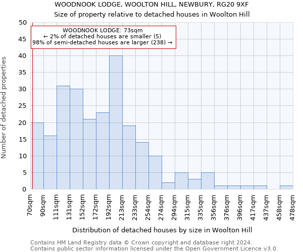 WOODNOOK LODGE, WOOLTON HILL, NEWBURY, RG20 9XF: Size of property relative to detached houses in Woolton Hill