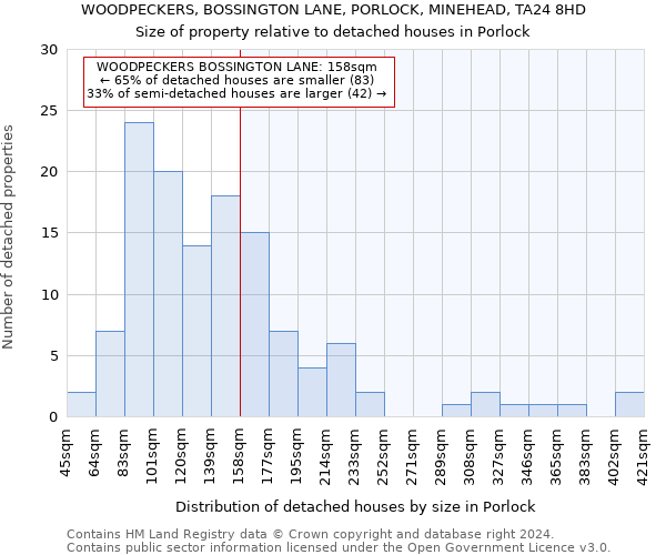 WOODPECKERS, BOSSINGTON LANE, PORLOCK, MINEHEAD, TA24 8HD: Size of property relative to detached houses in Porlock