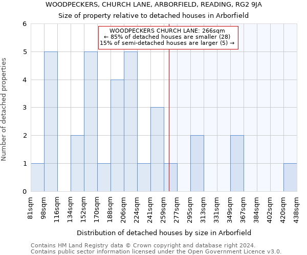 WOODPECKERS, CHURCH LANE, ARBORFIELD, READING, RG2 9JA: Size of property relative to detached houses in Arborfield