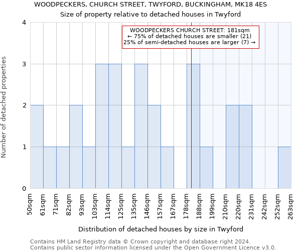 WOODPECKERS, CHURCH STREET, TWYFORD, BUCKINGHAM, MK18 4ES: Size of property relative to detached houses in Twyford