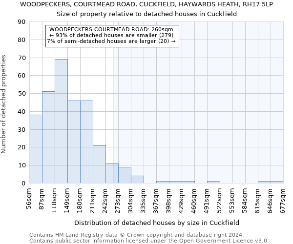 WOODPECKERS, COURTMEAD ROAD, CUCKFIELD, HAYWARDS HEATH, RH17 5LP: Size of property relative to detached houses in Cuckfield