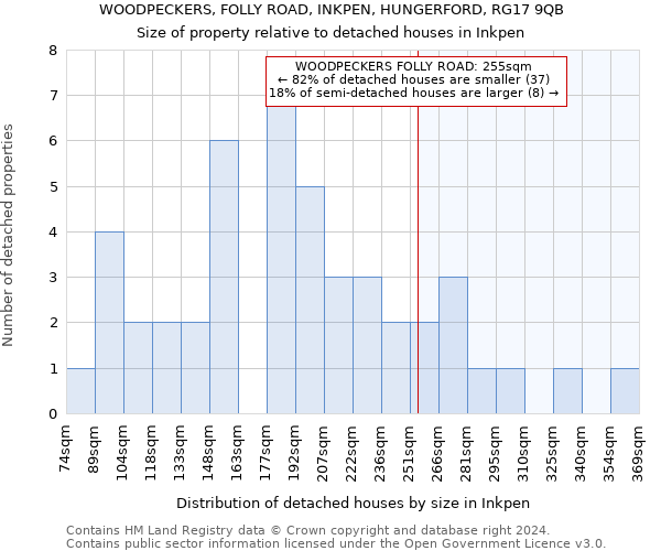 WOODPECKERS, FOLLY ROAD, INKPEN, HUNGERFORD, RG17 9QB: Size of property relative to detached houses in Inkpen