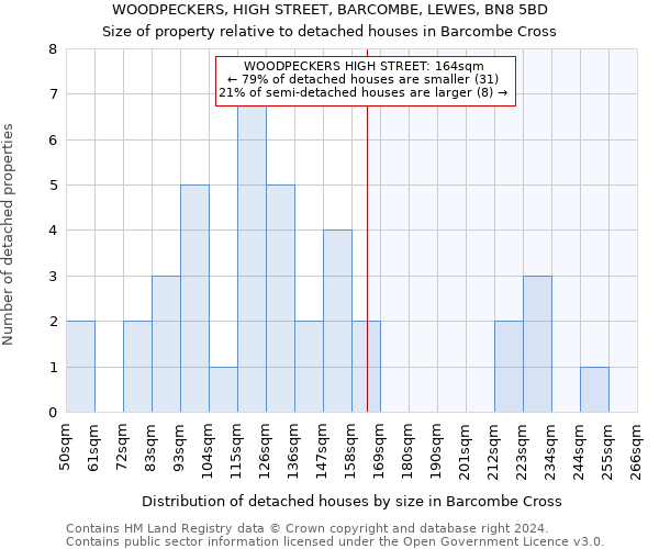 WOODPECKERS, HIGH STREET, BARCOMBE, LEWES, BN8 5BD: Size of property relative to detached houses in Barcombe Cross