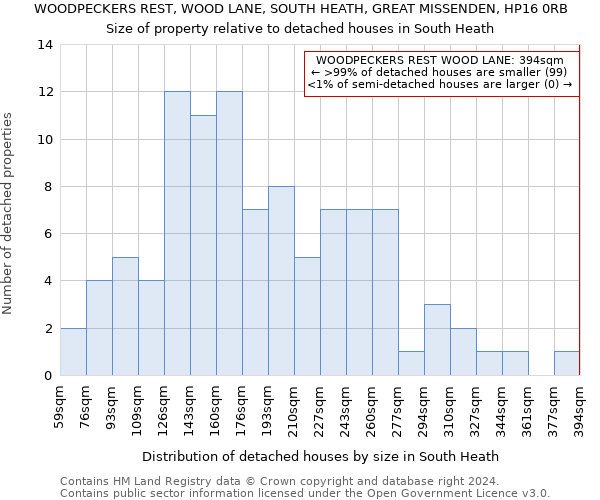 WOODPECKERS REST, WOOD LANE, SOUTH HEATH, GREAT MISSENDEN, HP16 0RB: Size of property relative to detached houses in South Heath