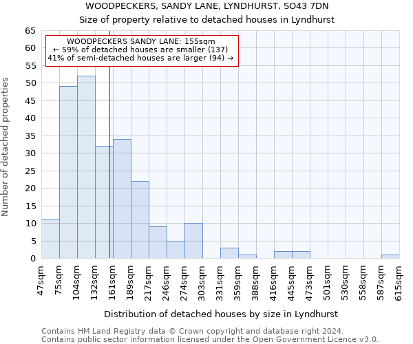 WOODPECKERS, SANDY LANE, LYNDHURST, SO43 7DN: Size of property relative to detached houses in Lyndhurst