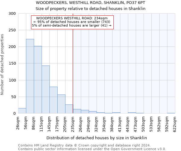 WOODPECKERS, WESTHILL ROAD, SHANKLIN, PO37 6PT: Size of property relative to detached houses in Shanklin