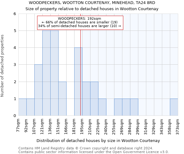 WOODPECKERS, WOOTTON COURTENAY, MINEHEAD, TA24 8RD: Size of property relative to detached houses in Wootton Courtenay