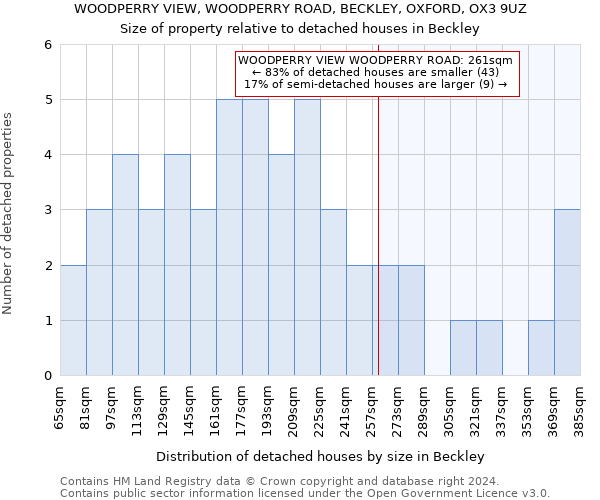 WOODPERRY VIEW, WOODPERRY ROAD, BECKLEY, OXFORD, OX3 9UZ: Size of property relative to detached houses in Beckley