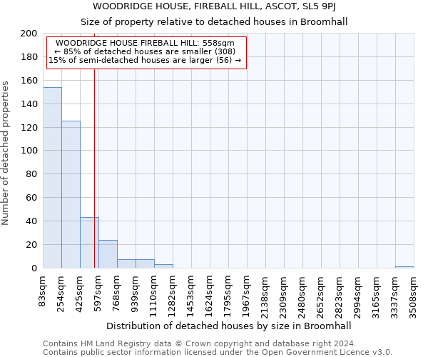 WOODRIDGE HOUSE, FIREBALL HILL, ASCOT, SL5 9PJ: Size of property relative to detached houses in Broomhall