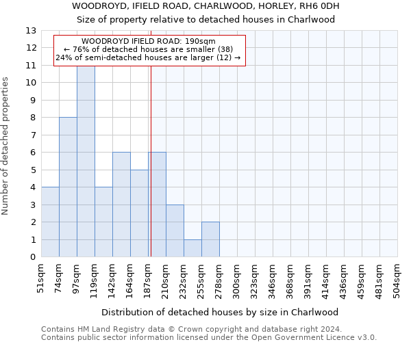 WOODROYD, IFIELD ROAD, CHARLWOOD, HORLEY, RH6 0DH: Size of property relative to detached houses in Charlwood