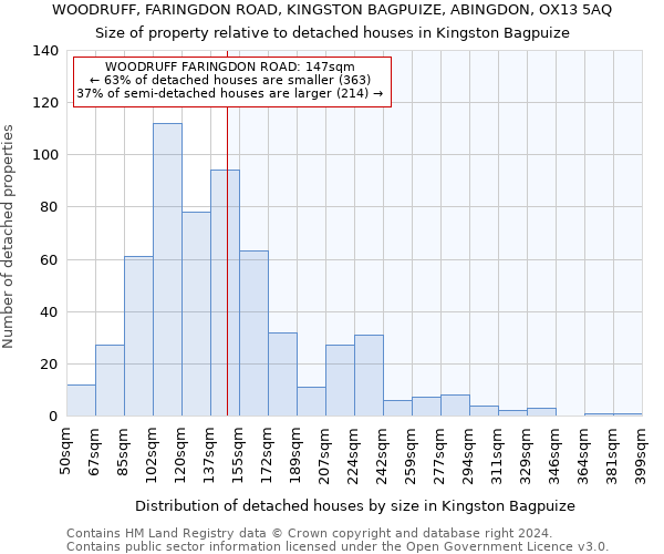 WOODRUFF, FARINGDON ROAD, KINGSTON BAGPUIZE, ABINGDON, OX13 5AQ: Size of property relative to detached houses in Kingston Bagpuize