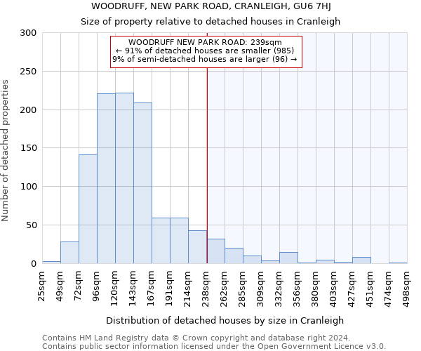 WOODRUFF, NEW PARK ROAD, CRANLEIGH, GU6 7HJ: Size of property relative to detached houses in Cranleigh