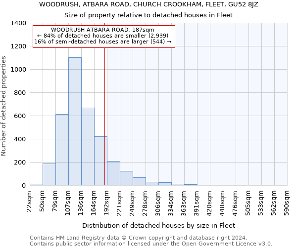 WOODRUSH, ATBARA ROAD, CHURCH CROOKHAM, FLEET, GU52 8JZ: Size of property relative to detached houses in Fleet