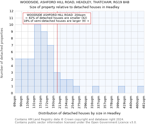 WOODSIDE, ASHFORD HILL ROAD, HEADLEY, THATCHAM, RG19 8AB: Size of property relative to detached houses in Headley