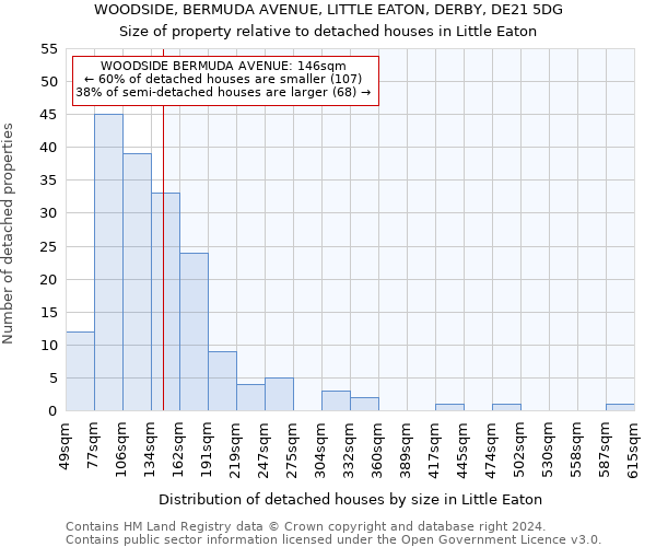 WOODSIDE, BERMUDA AVENUE, LITTLE EATON, DERBY, DE21 5DG: Size of property relative to detached houses in Little Eaton