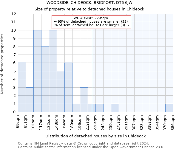 WOODSIDE, CHIDEOCK, BRIDPORT, DT6 6JW: Size of property relative to detached houses in Chideock