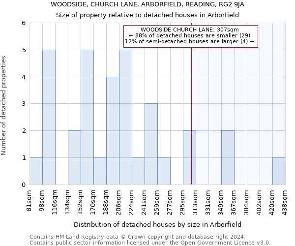 WOODSIDE, CHURCH LANE, ARBORFIELD, READING, RG2 9JA: Size of property relative to detached houses in Arborfield