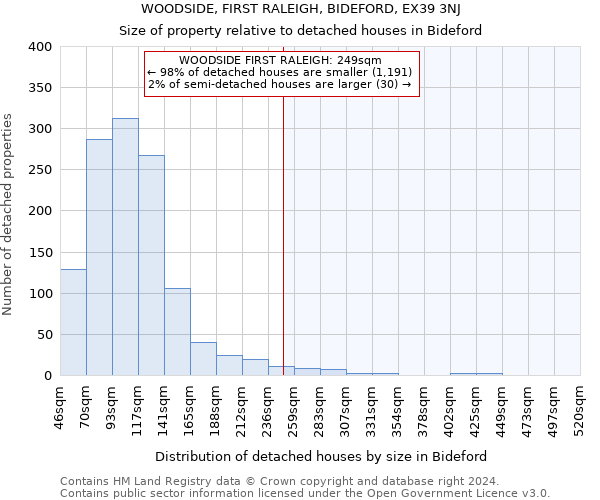 WOODSIDE, FIRST RALEIGH, BIDEFORD, EX39 3NJ: Size of property relative to detached houses in Bideford