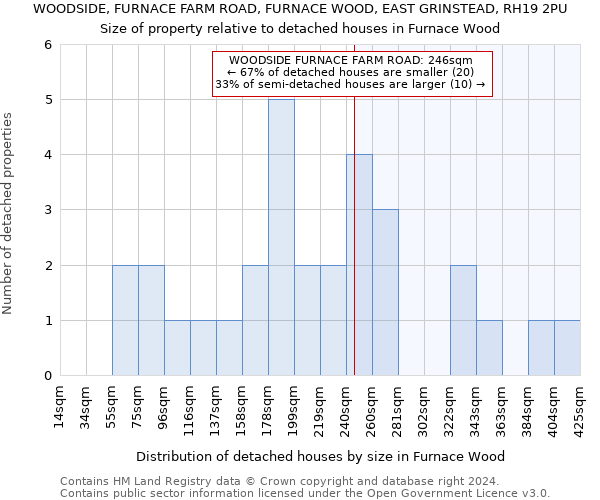 WOODSIDE, FURNACE FARM ROAD, FURNACE WOOD, EAST GRINSTEAD, RH19 2PU: Size of property relative to detached houses in Furnace Wood