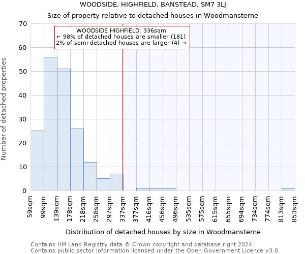 WOODSIDE, HIGHFIELD, BANSTEAD, SM7 3LJ: Size of property relative to detached houses in Woodmansterne