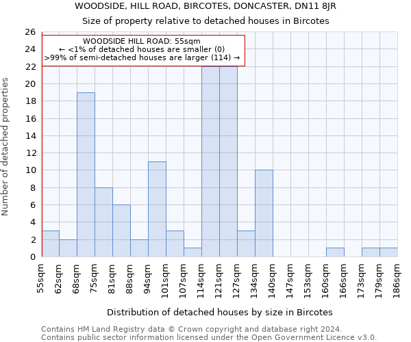 WOODSIDE, HILL ROAD, BIRCOTES, DONCASTER, DN11 8JR: Size of property relative to detached houses in Bircotes