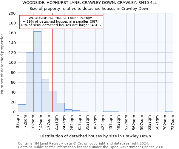 WOODSIDE, HOPHURST LANE, CRAWLEY DOWN, CRAWLEY, RH10 4LL: Size of property relative to detached houses in Crawley Down