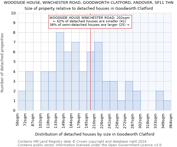 WOODSIDE HOUSE, WINCHESTER ROAD, GOODWORTH CLATFORD, ANDOVER, SP11 7HN: Size of property relative to detached houses in Goodworth Clatford