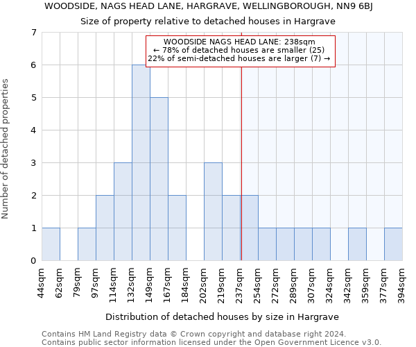 WOODSIDE, NAGS HEAD LANE, HARGRAVE, WELLINGBOROUGH, NN9 6BJ: Size of property relative to detached houses in Hargrave