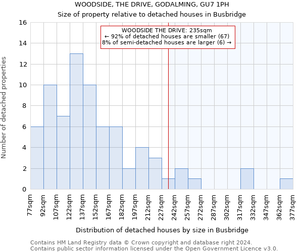 WOODSIDE, THE DRIVE, GODALMING, GU7 1PH: Size of property relative to detached houses in Busbridge