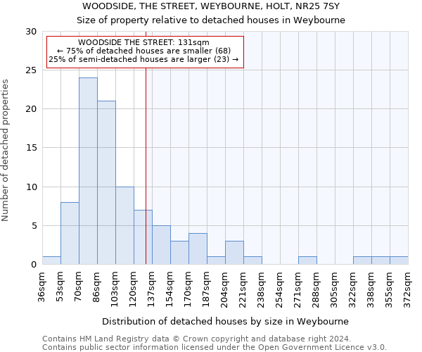 WOODSIDE, THE STREET, WEYBOURNE, HOLT, NR25 7SY: Size of property relative to detached houses in Weybourne