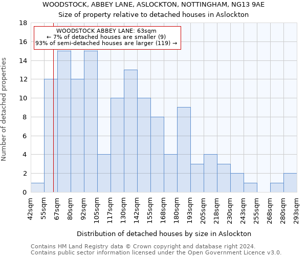 WOODSTOCK, ABBEY LANE, ASLOCKTON, NOTTINGHAM, NG13 9AE: Size of property relative to detached houses in Aslockton